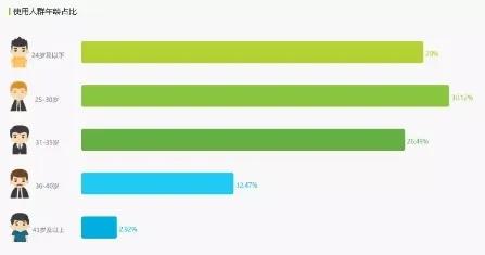 适合上班族的25个兼职副业,soul赚钱攻略