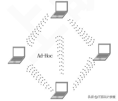 嵌入式linux版网络调试,嵌入式linux网络编程