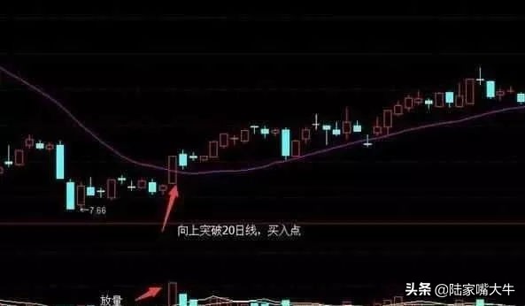 日均均线操作技巧,20日均线买入绝招带图