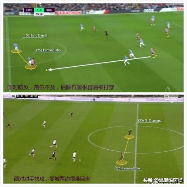 强队不为失败找借口抛开伤病影响,曼城阵容中的短板得到了填补