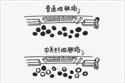 年轻秃顶的中国男人有多少,当代年轻人太秃