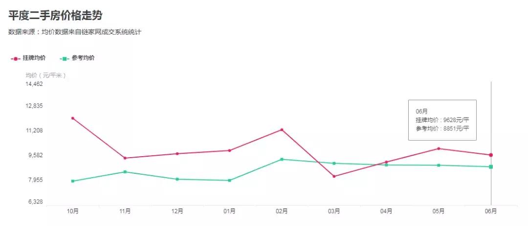 青岛房降价,青岛房源降价4万元