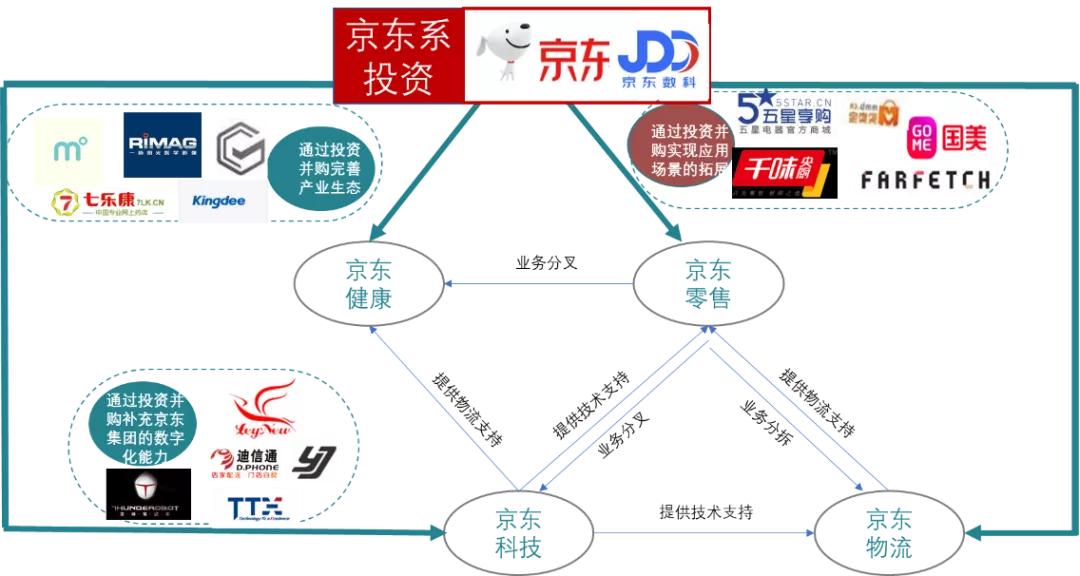 刘强东如何开启京东的创业之路的,花边之外的刘强东起底京东融资史