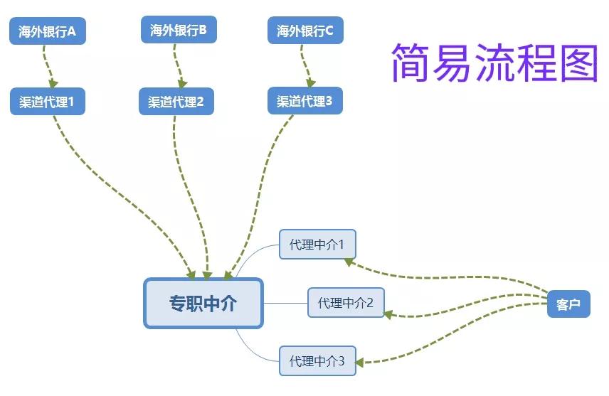 代办在海外银行个人开户,海外银行账户代办