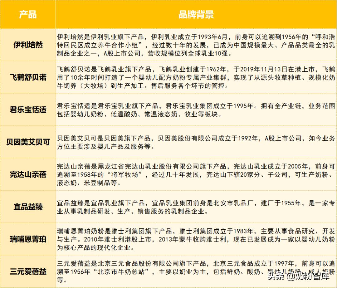 飞鹤奶粉和君乐宝奶粉哪个更安全,君乐宝飞鹤儿童奶粉测评