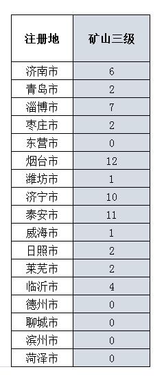 全国三级资质施工企业有多少家,山东办理建筑施工企业二级资质
