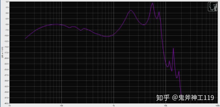 推荐好用的小米耳机,入门级铁三角耳机如何