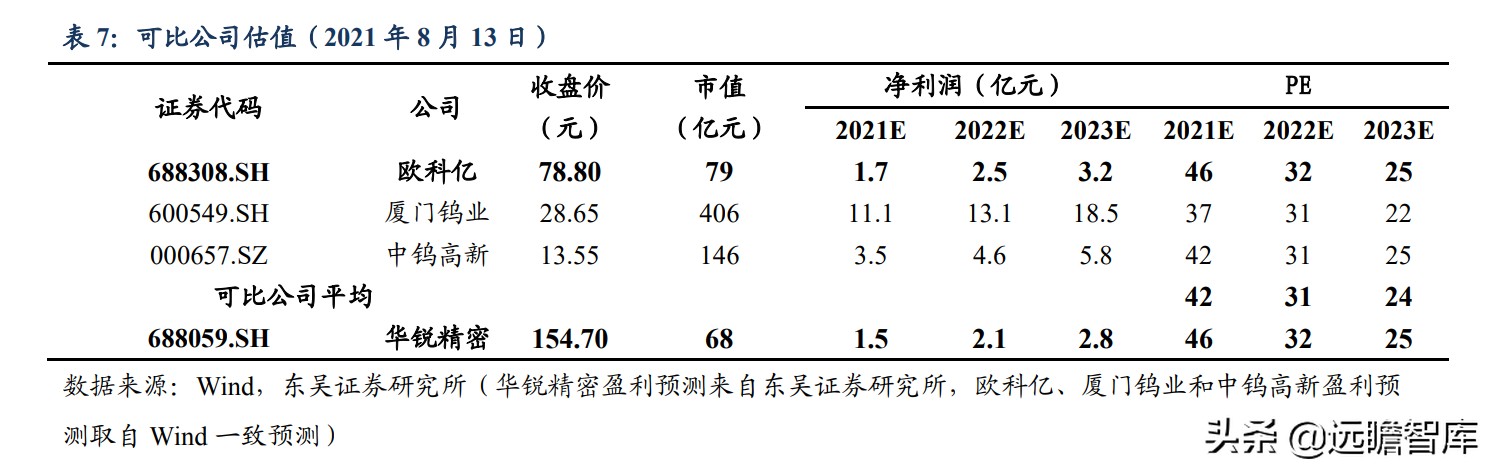 国际数控刀具一线品牌,数控刀具国际品牌