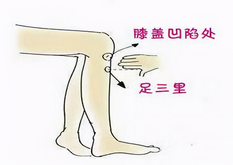 中华医药艾灸治宫寒,艾灸腹部能治宫寒吗