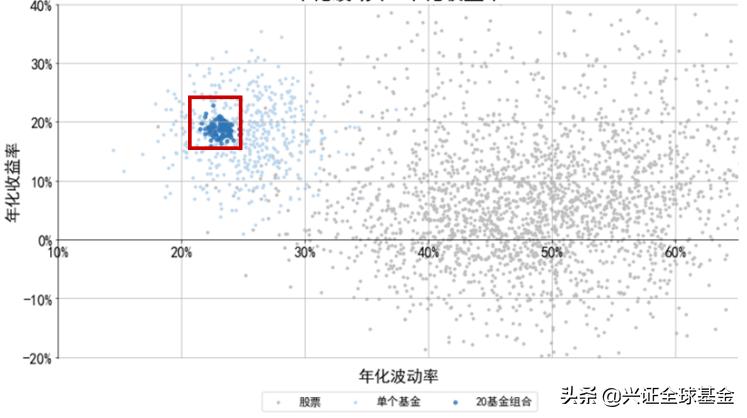 买基金有没有忍住不去看收益的呢,买基金每天有没有收益