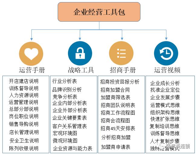 如何招商让客户加盟,加盟商沟通技巧案例分析