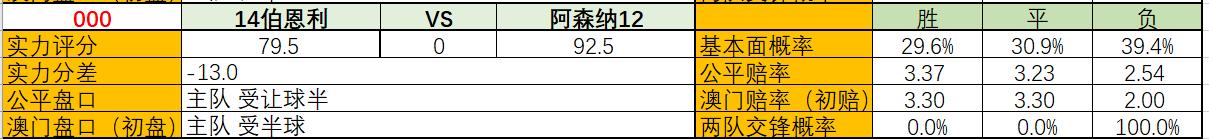 阿森纳客战不利，皇家社会客场轻取3分，足球比赛大数据更新报告