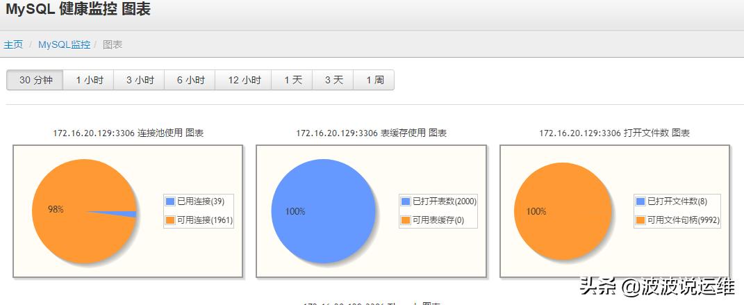 监控mysql数据库,mysql数据监控