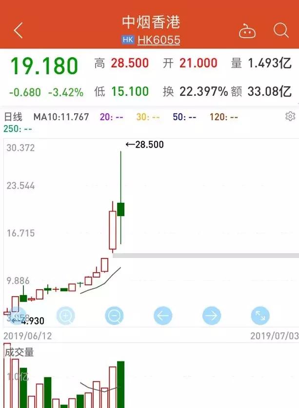 金氪〡中烟香港,玩的就是心跳