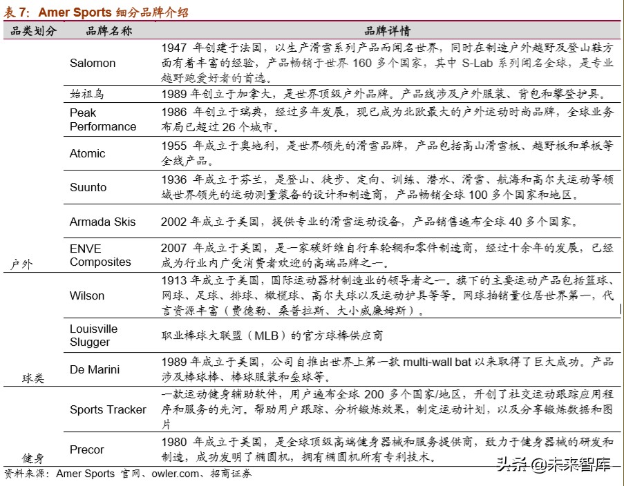 体育用品龙头企业,体育用品行业最新报告