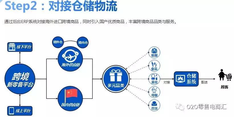 进口跨境电商全解析,跨境电商进口最新报关流程图