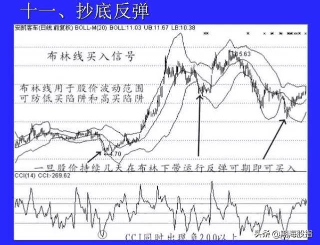 期货5分钟蜡烛图快速读懂,蜡烛图k线量价买入法