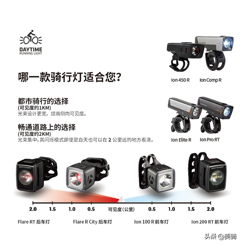 十大公认最好的骑行灯,单车夜行骑行灯
