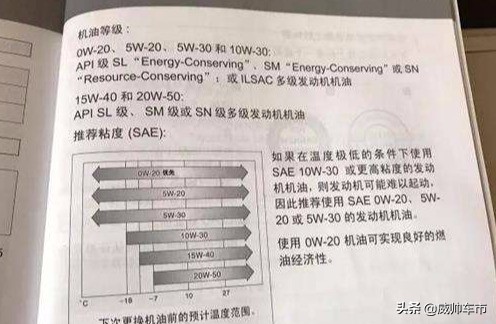 5w-30机油5w什么意思,5w-30apisp级机油