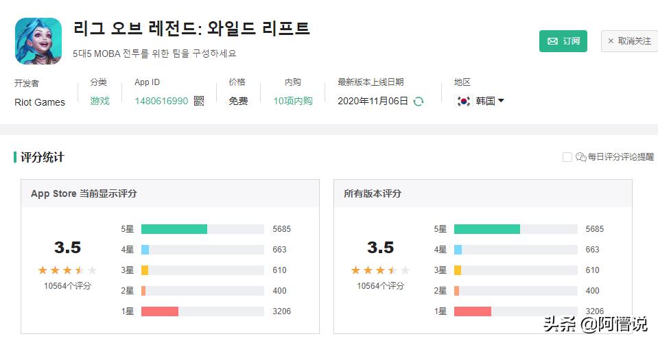 lol手游屡遭低评,在外服中赢不来MOBA类玩家的青睐