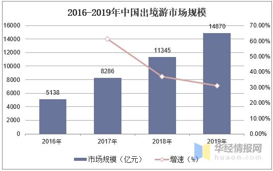 国外奢侈品疫情打折,疫情后奢侈品消费下降