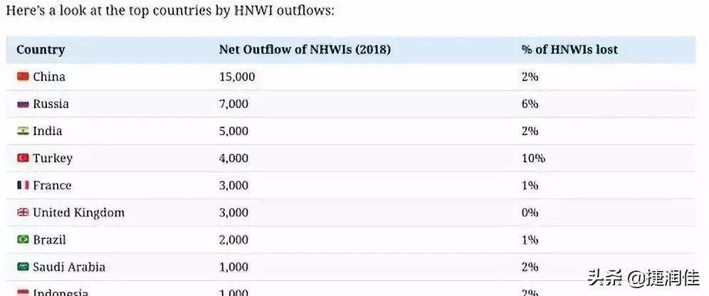 移民后资产可一次性转移吗,移民成功后可以带走国内资金吗