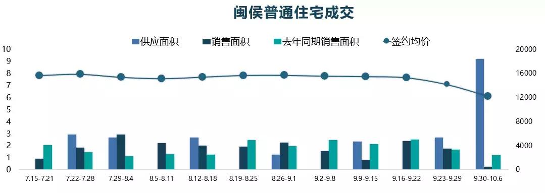 十一黄金周福州,福州十一月楼市分析