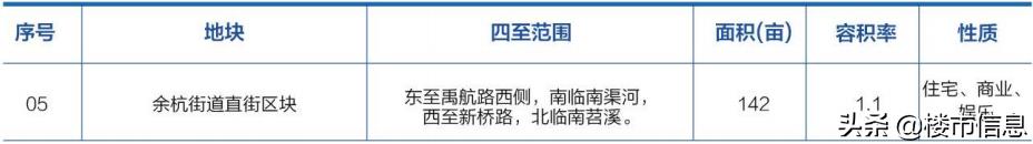 2020杭州余杭推地计划出炉，未来科技城“小宇宙”要爆发！