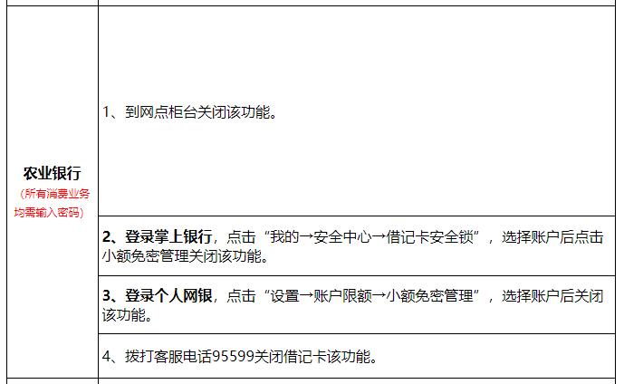 闪付的卡怎么关,闪付卡如何取消