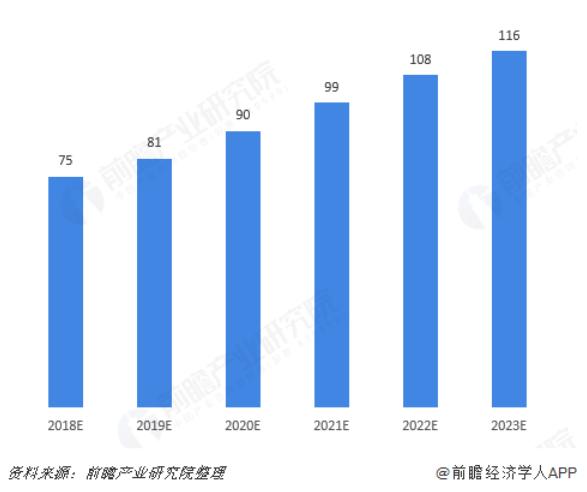 医药投资情报20190411