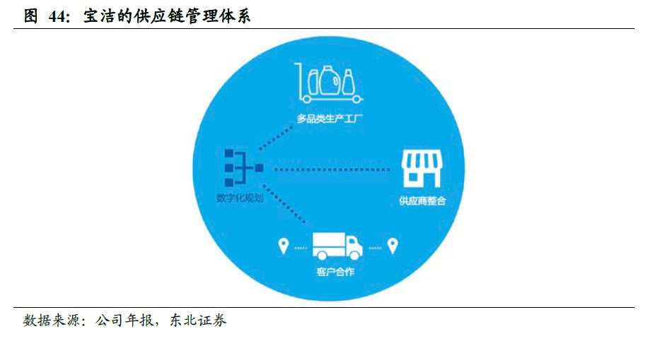 全球卫生巾市场份额,中国卫生巾市场规模