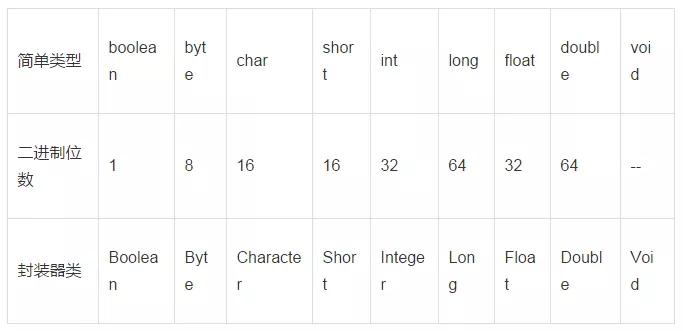 java入门需要学习哪些基础知识,java基础知识总结笔记