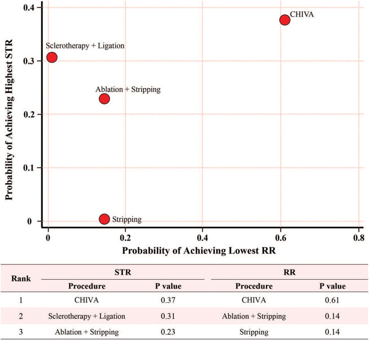 下肢静脉曲张的病理观察,下肢静脉曲张疑难病例讨论