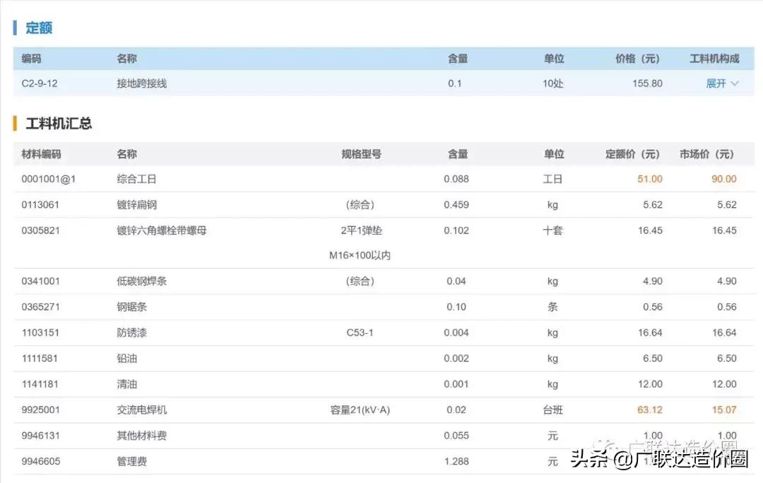 防雷接地造价实操讲解,防雷接地工程造价计算规则