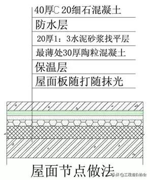万科工程项目策划铺排方案,万科工程进度计划表