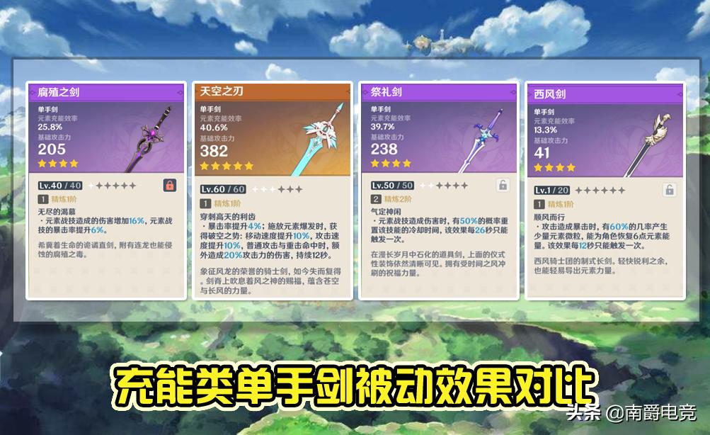 原神四星弓箭角色哪个值得培养,原神腐殖之剑任务怎么触发