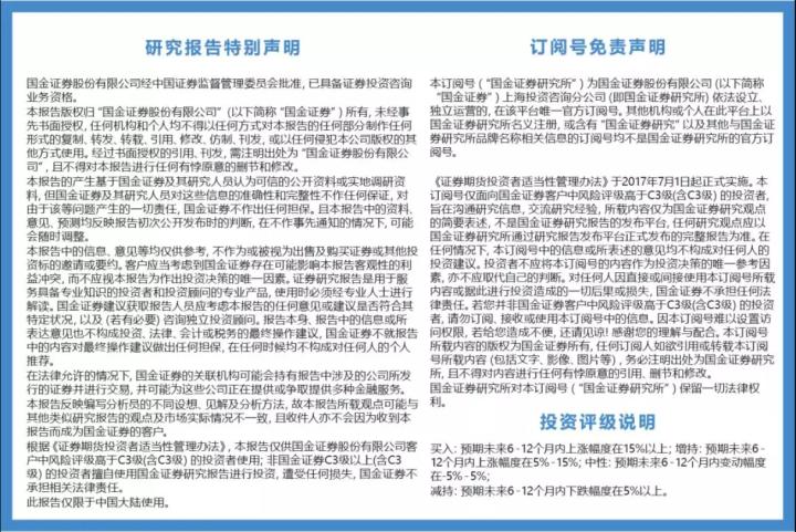 国金研究投资策略,黄金未来走势分析山东