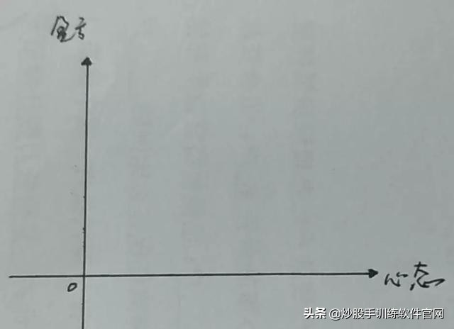 从小散到顶级游资课程精华,从小散到游资大佬