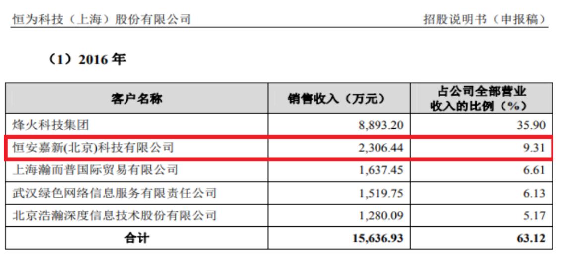 恒安嘉新公司财务状况,恒安嘉新财务报表