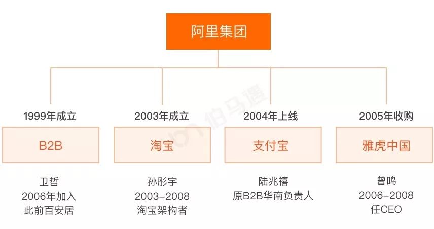最新阿里战略领导图,揭秘阿里最新一轮组织架构升级