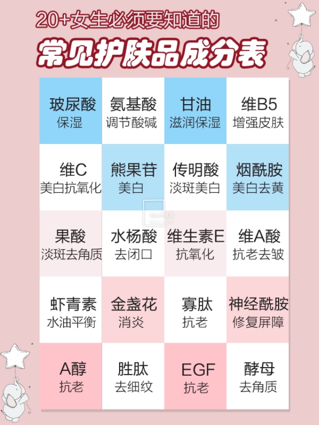 20岁女生需要知道的化妆品推荐,20岁女生护肤成分有哪些