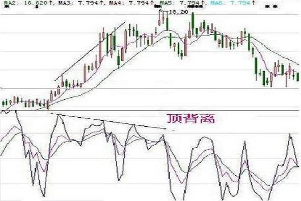 股市中的kdj指标怎么用法,利用kdj指标分析股票走势