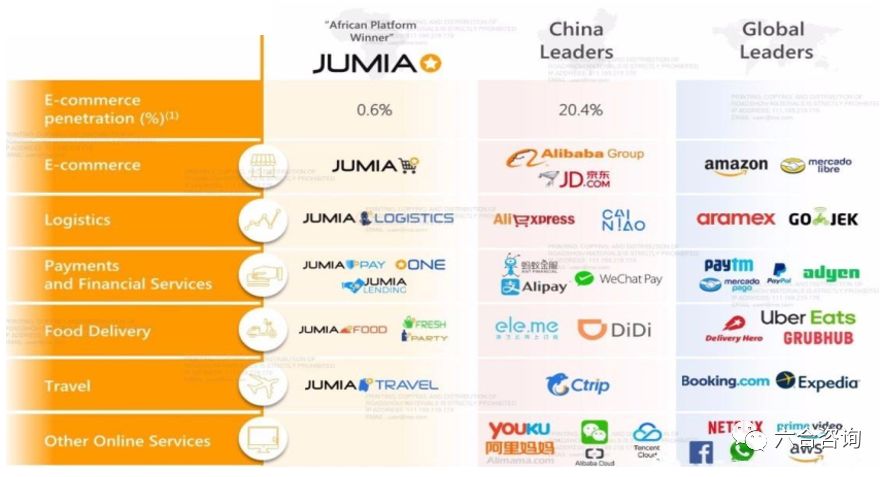 Jumia:非洲最大电商平台,把握市场红利,孕育非洲版阿里