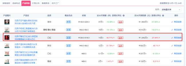 抖音最佳美妆好物,怎么看抖音美妆爆款商品排行榜