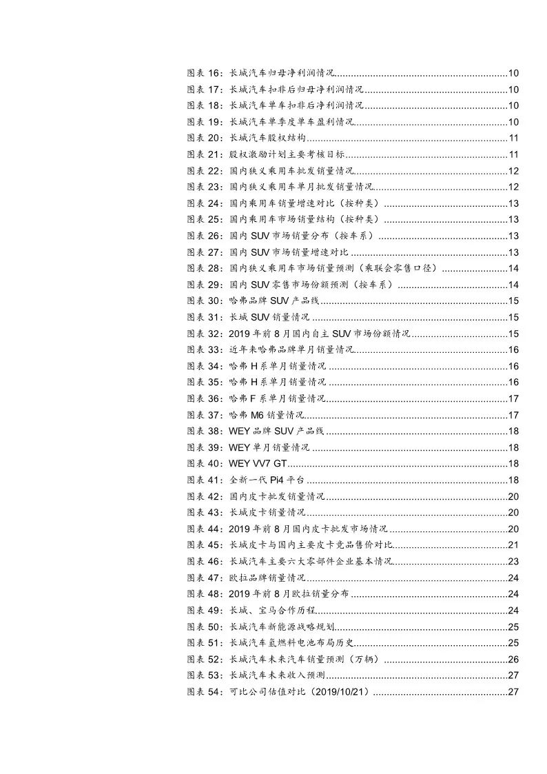 复盘长城汽车的破局之路,长城汽车股票调研分析