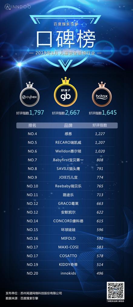 选择哪种儿童安全座椅比较好,儿童安全座椅到底如何正确选择