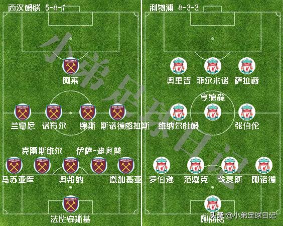 莫耶斯终结利物浦25场不败战绩,利物浦克洛普莫耶斯