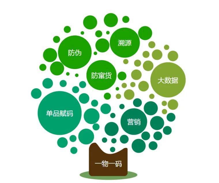 激光喷码具备更高的要求,激光喷码和激光打码