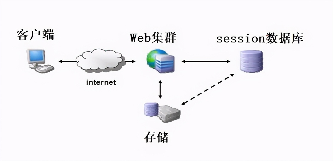api网关主要功能,api网关应该有哪些作用