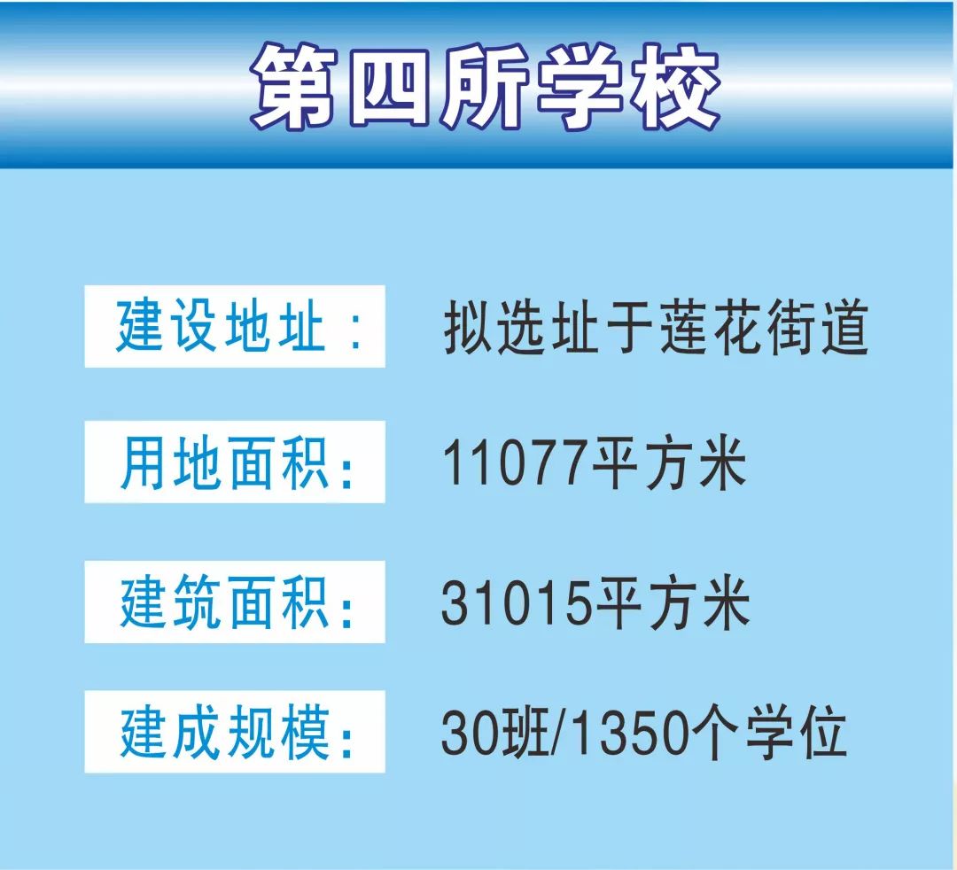 深圳市龙岗区新建学校,深圳2019在建学校